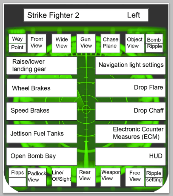 Thrustmaster Cougar MFD Strike Fighter 2 template